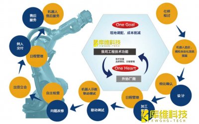 自動化生產(chǎn)線工業(yè)機器人KRC 4 控制系統(tǒng)如何將數(shù)據(jù)保存于網(wǎng)絡途徑