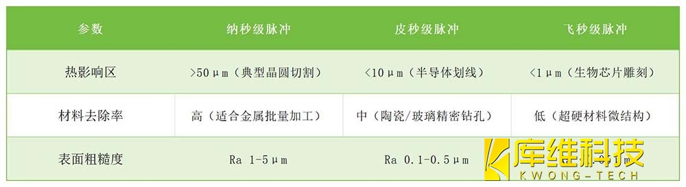 激光加工工藝影響圖譜